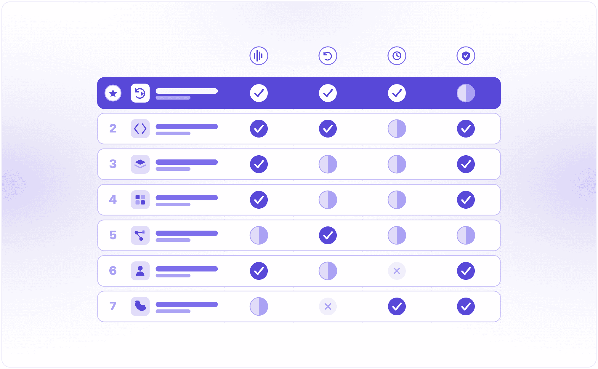 7 Best AI Voice Testing Platforms in 2026: My Honest Take