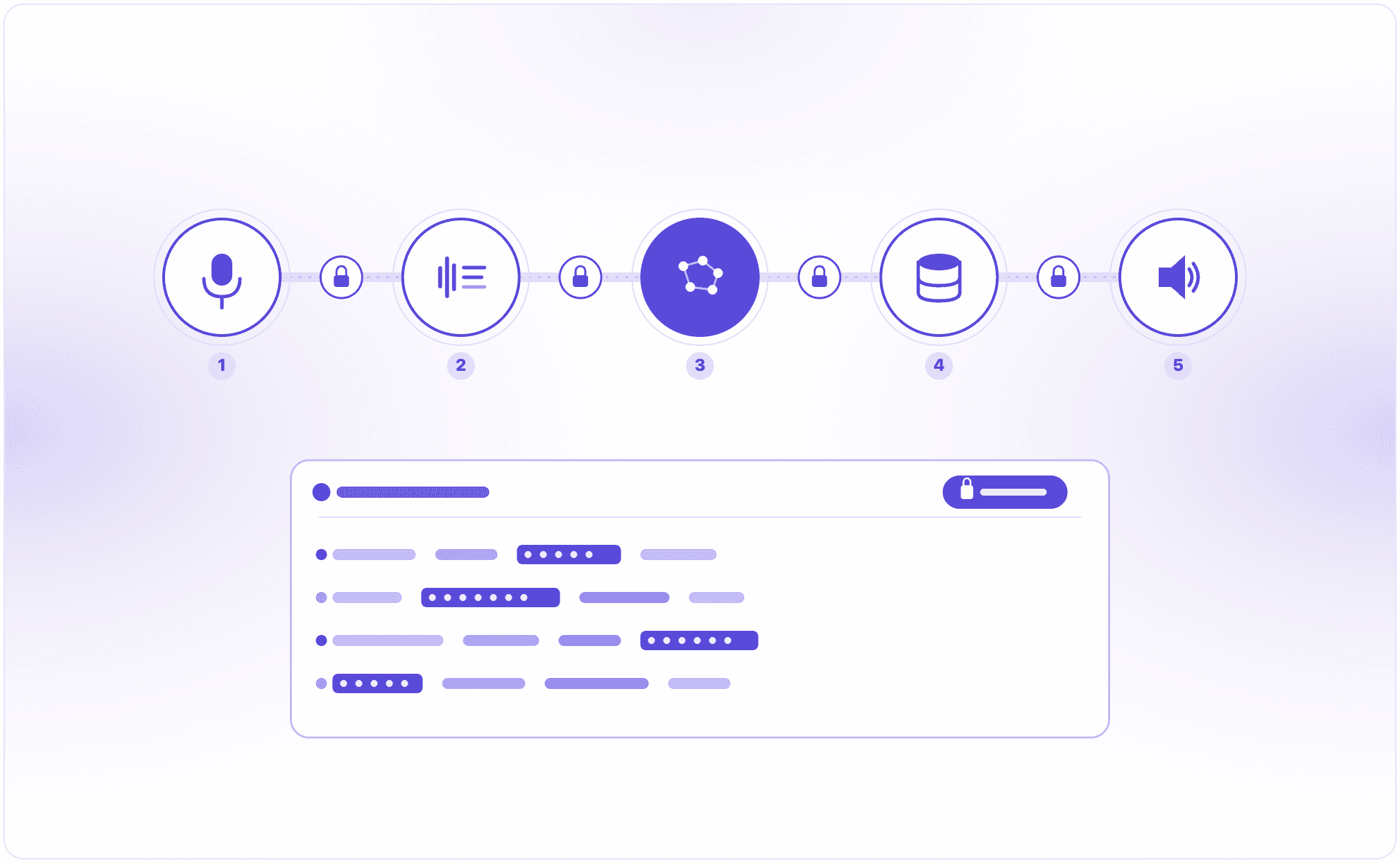 Data Privacy Best Practices for AI Voice Models (2026)