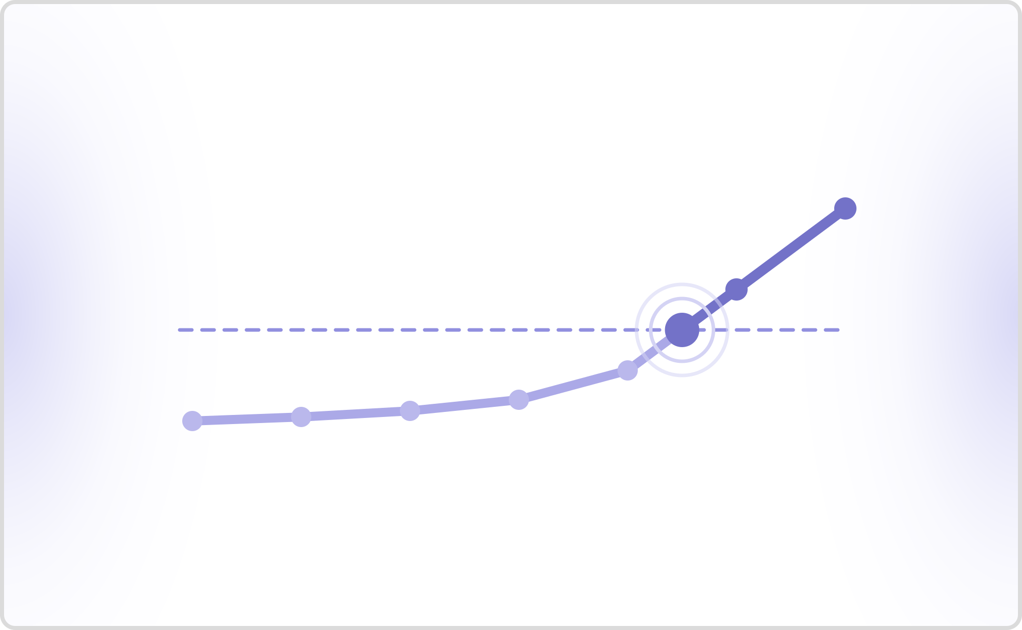 Cyara Bot Performance Testing Reviews: Worth It in 2026?