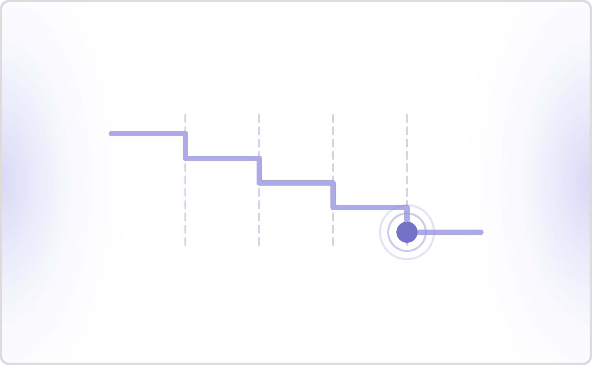 Deepgram Pricing: Plans, Costs & What You Get (2026)