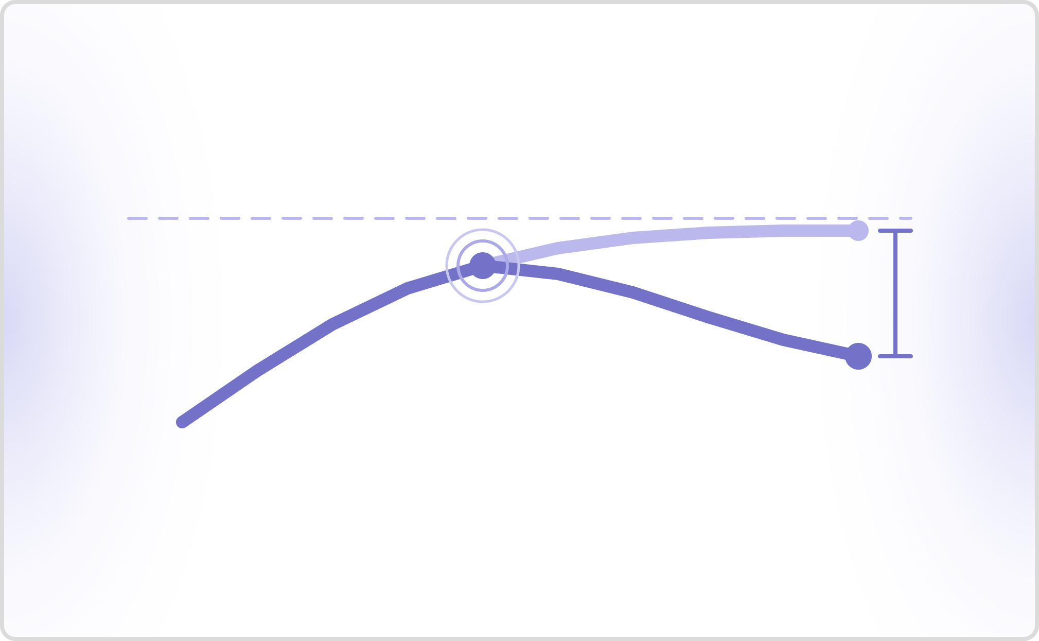 Beyond 100%: How Cekura Makes Metric Optimization Trustworthy