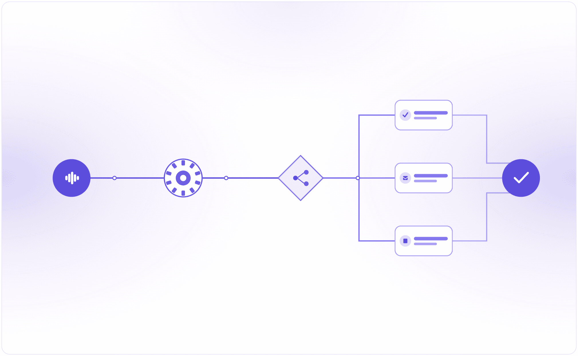 Voice AI Workflow Automation: How It Works & 7 Top Tools