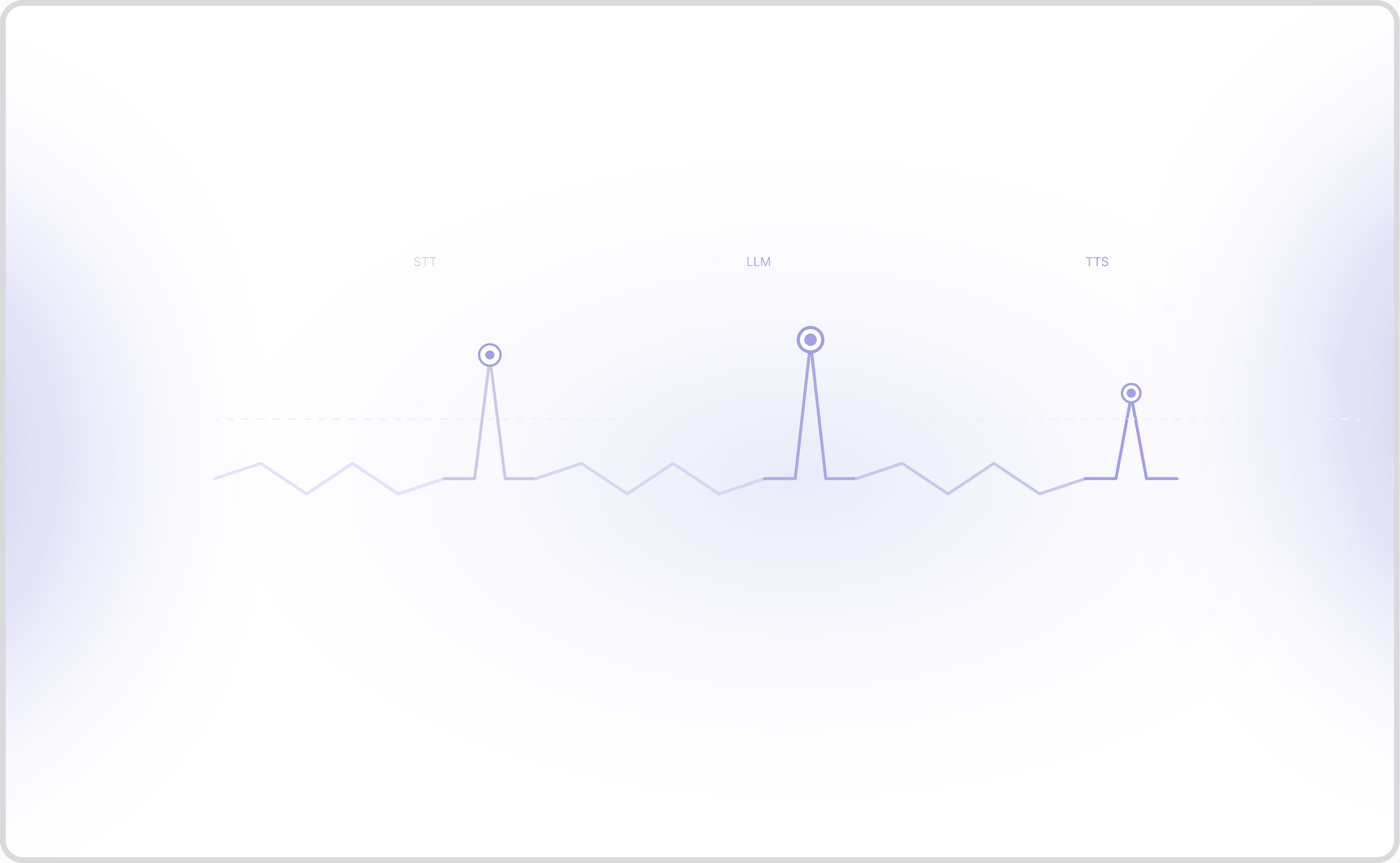 What Is Voice Observability? A Guide for Voice AI Teams