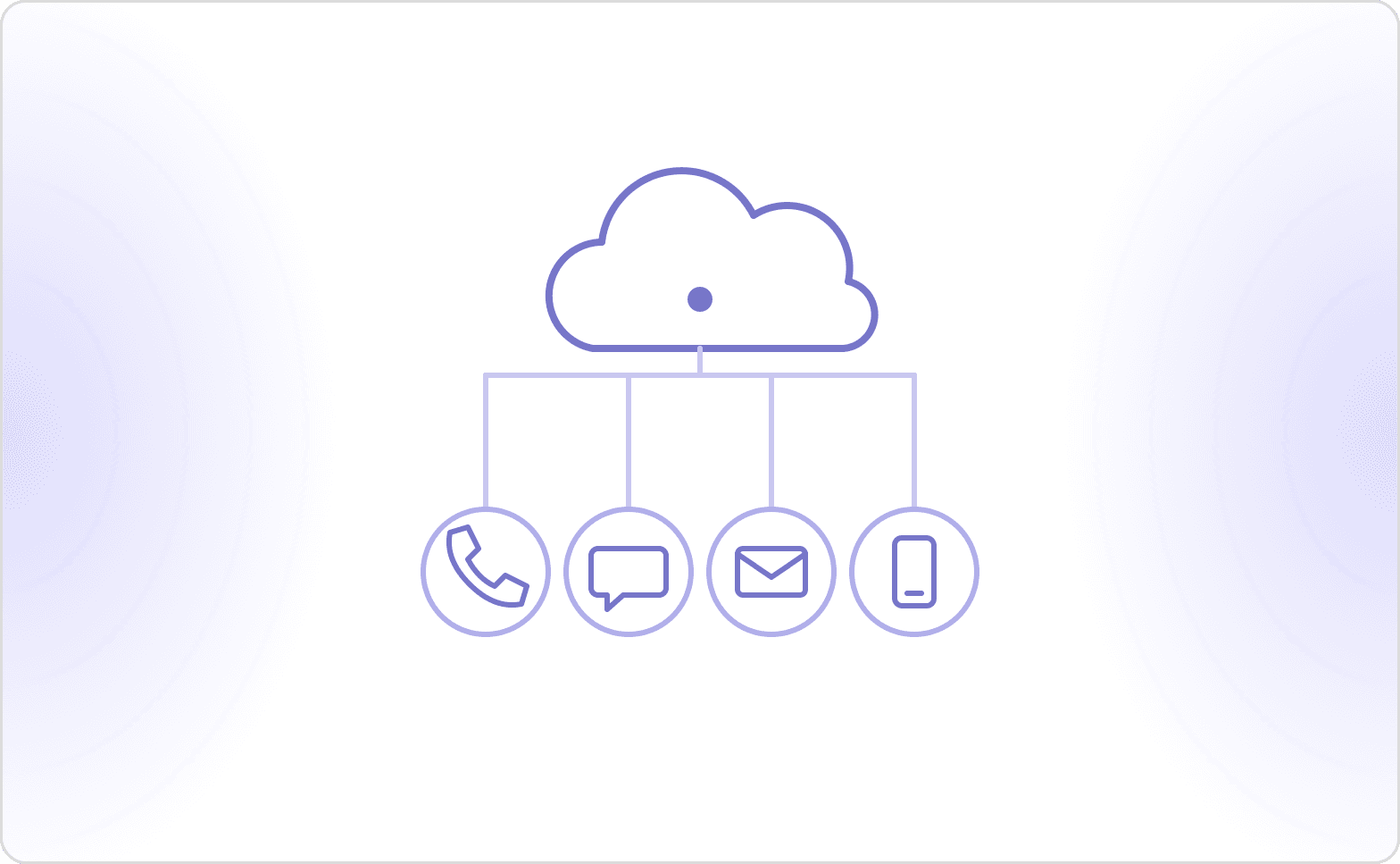 What Is Amazon Connect? How It Works & Key Features