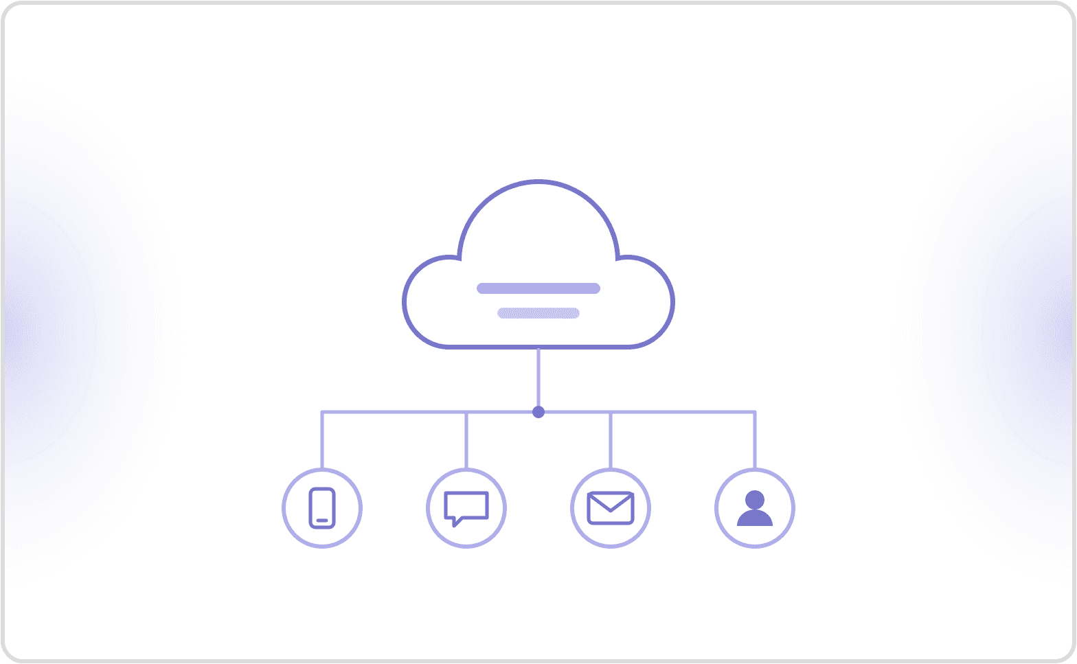 What Is Genesys Cloud? How It Works & Key Features