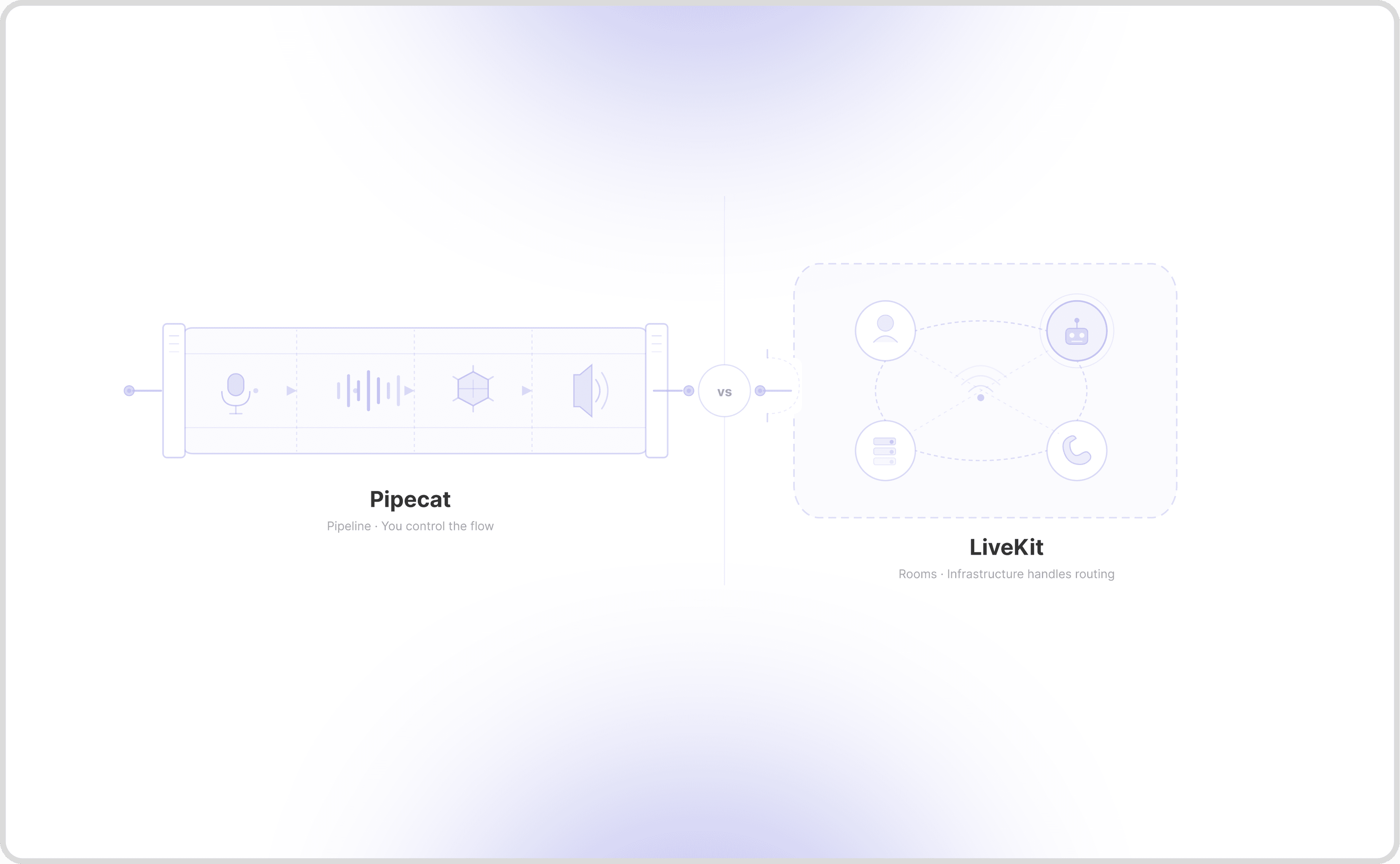 Pipecat vs. LiveKit: The Real Difference (Not What You Think)