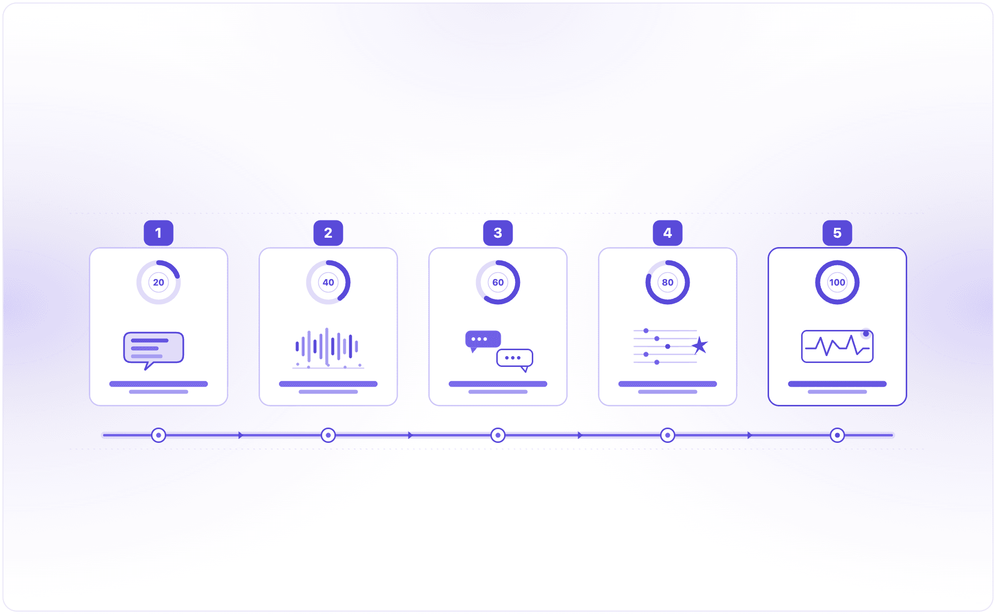 Voice Agent Performance Testing: 5 Methods That Actually Work