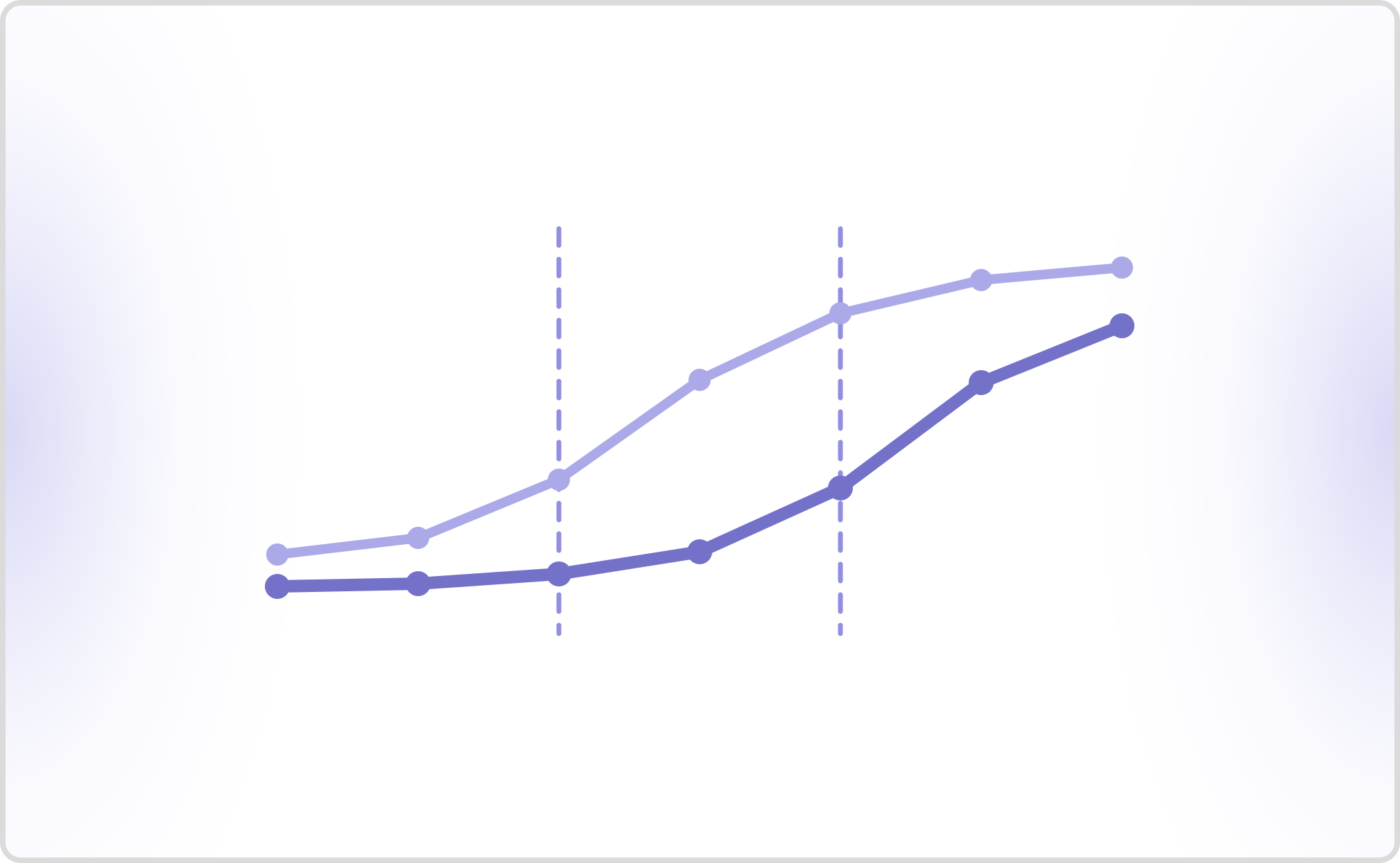 Chatbot Analytics: 9 Metrics That Predict Failure