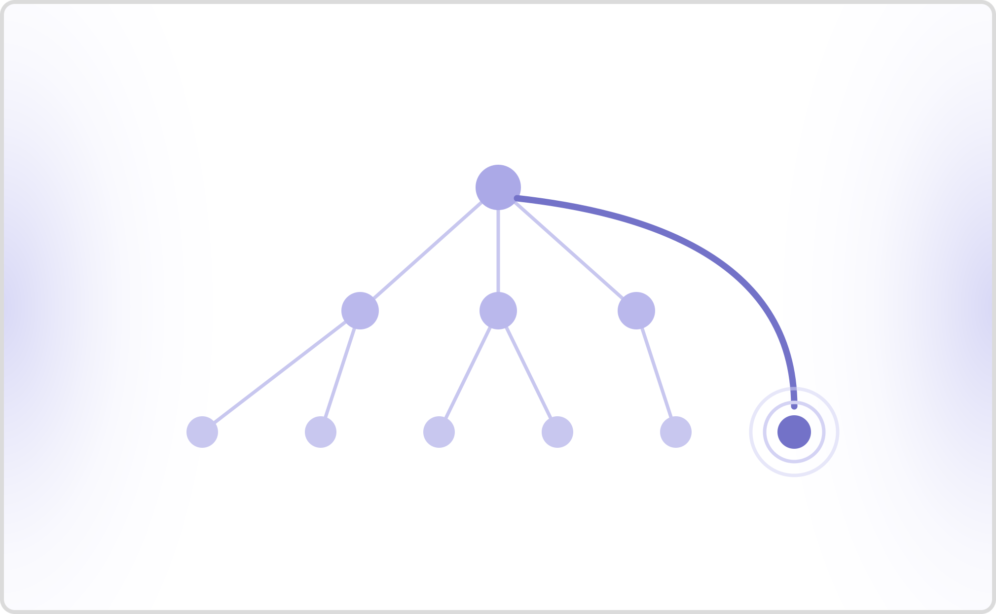 Conversational IVR: Definition, Metrics and Why It Matters