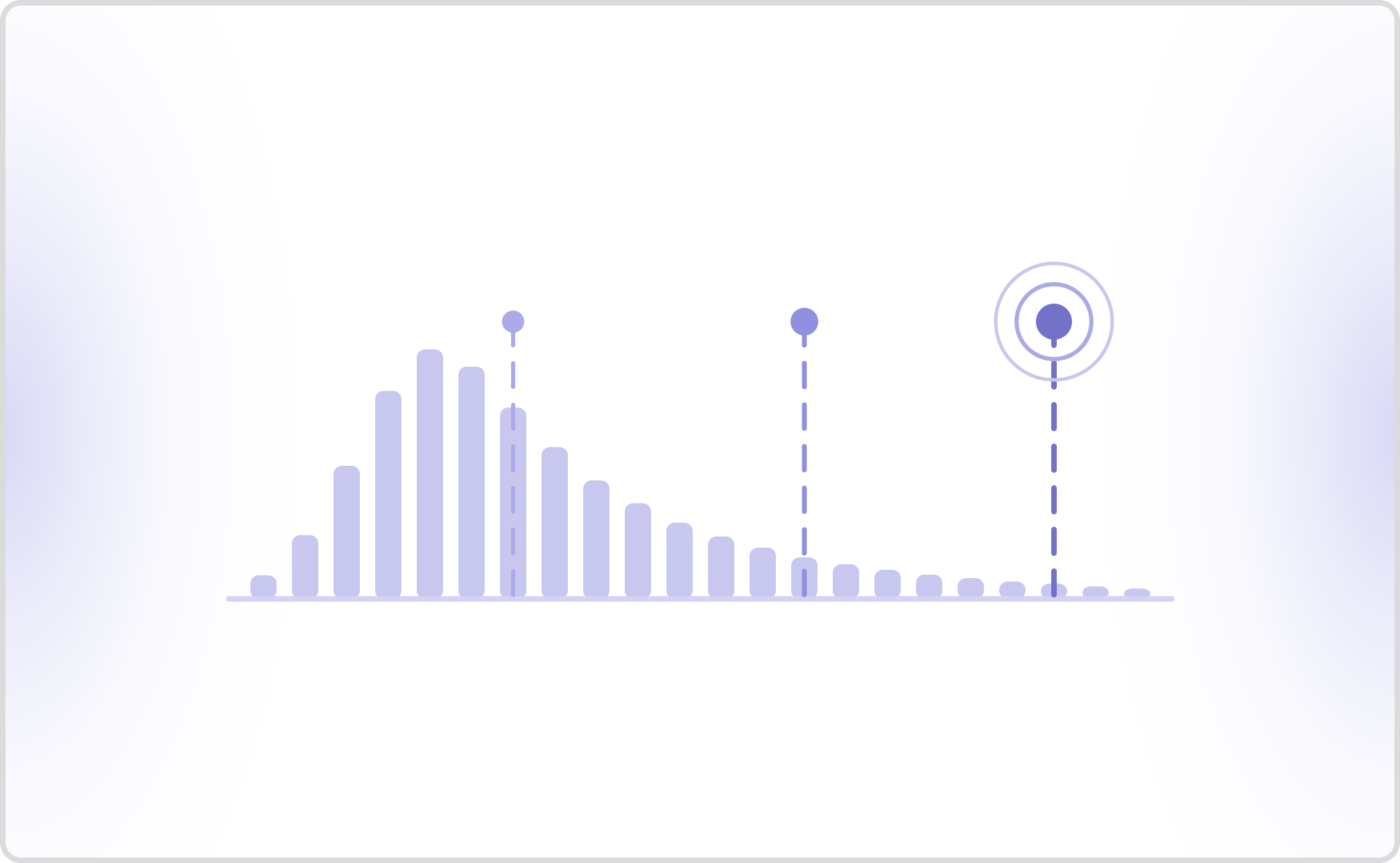 What P99 Latency Means for Voice AI Agents, and Why Averages Hide the Failures