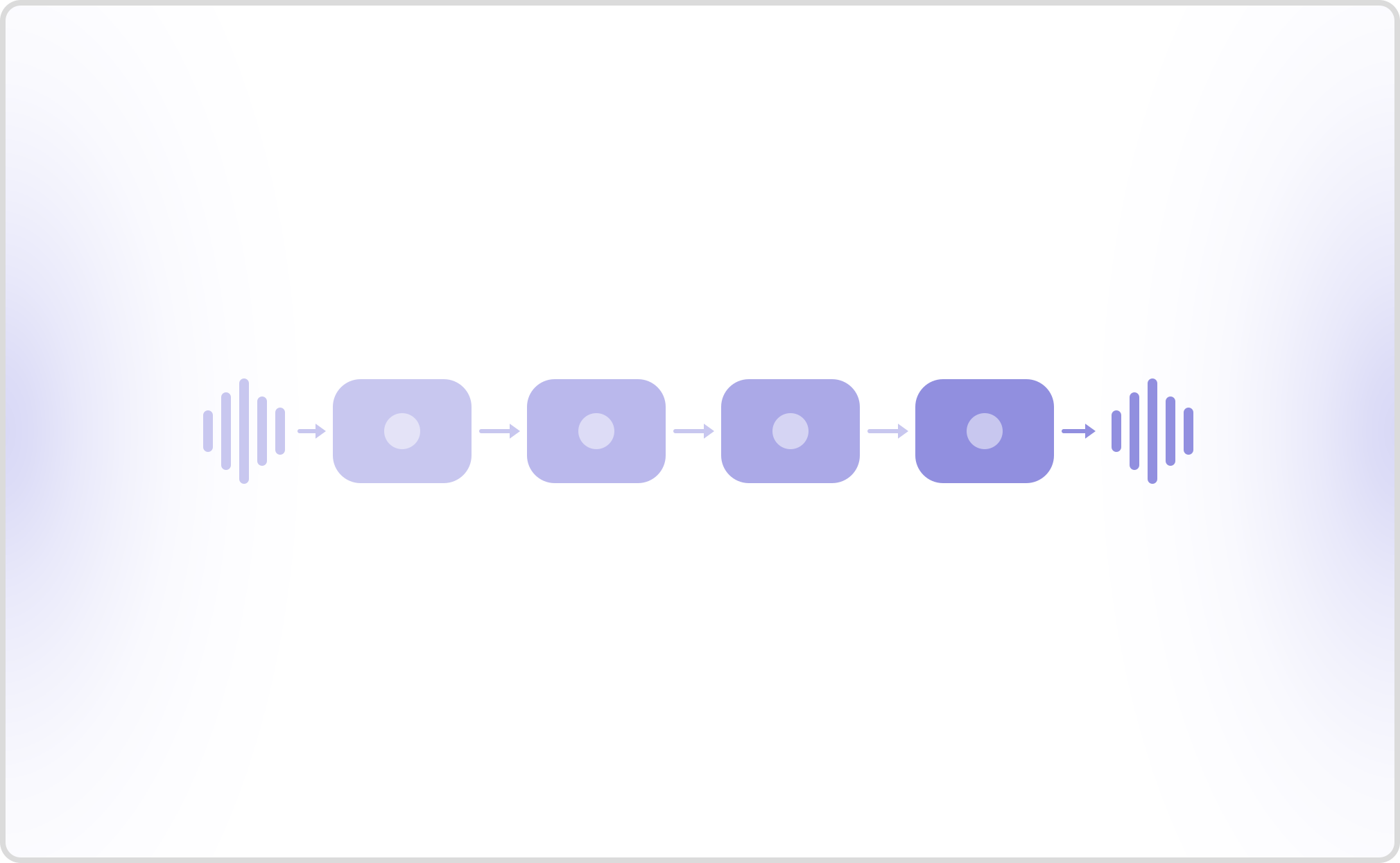 Conversational AI Voice Bots: How They Work In 2026