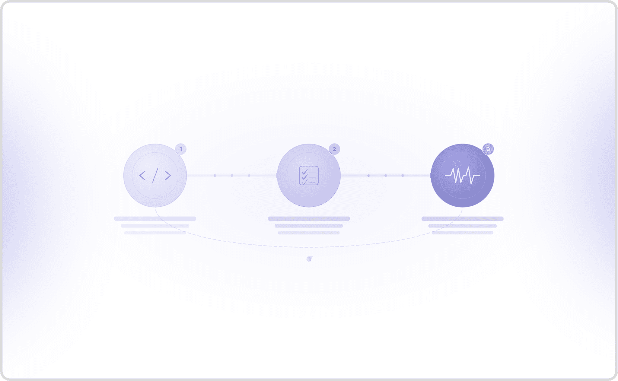 Engineering Reliability: Why Your Voice AI Needs a CI/CD Pipeline