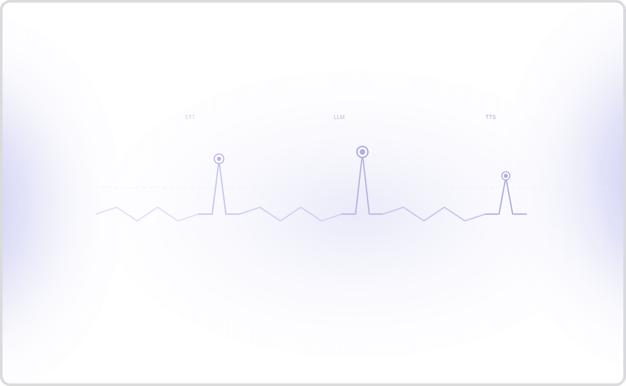 What Is Voice Observability? A Guide for Voice AI Teams