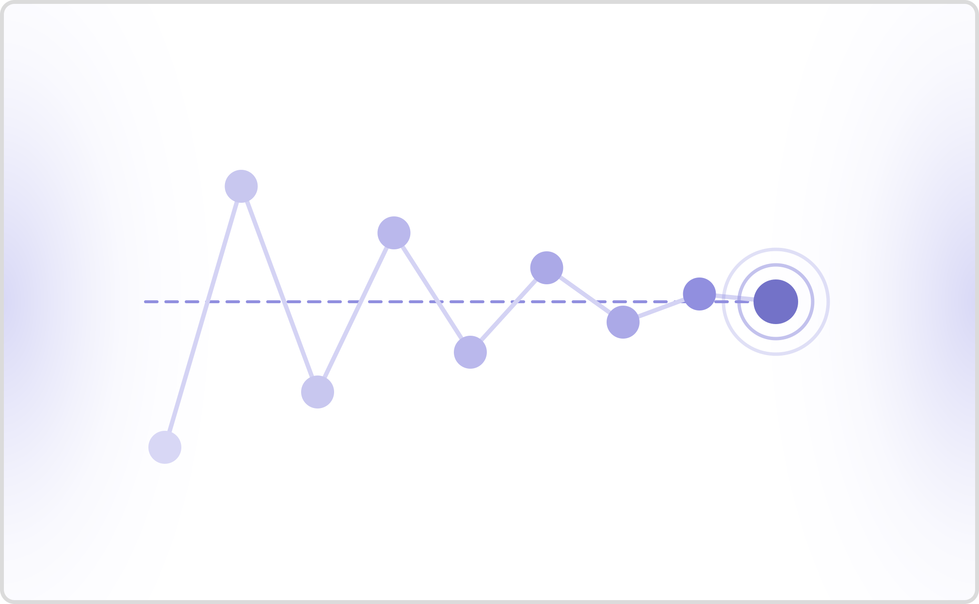automated fine-tuning for conversational AI
