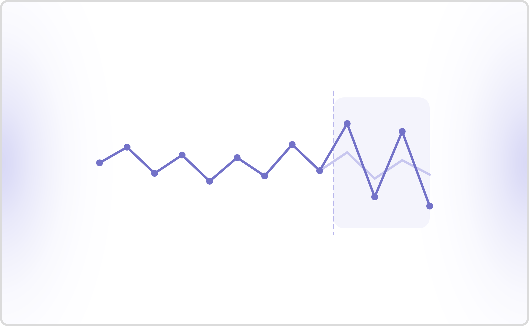 Conversation Replay: Catch Regressions & Instruction Drift
