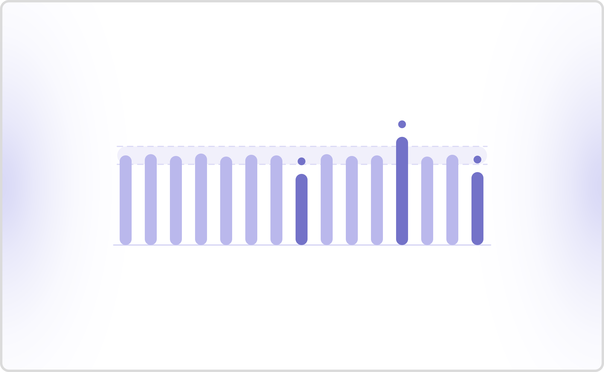 Chatbot Response Consistency – Scenario-driven testing, regression baselines & monitoring with Cekura