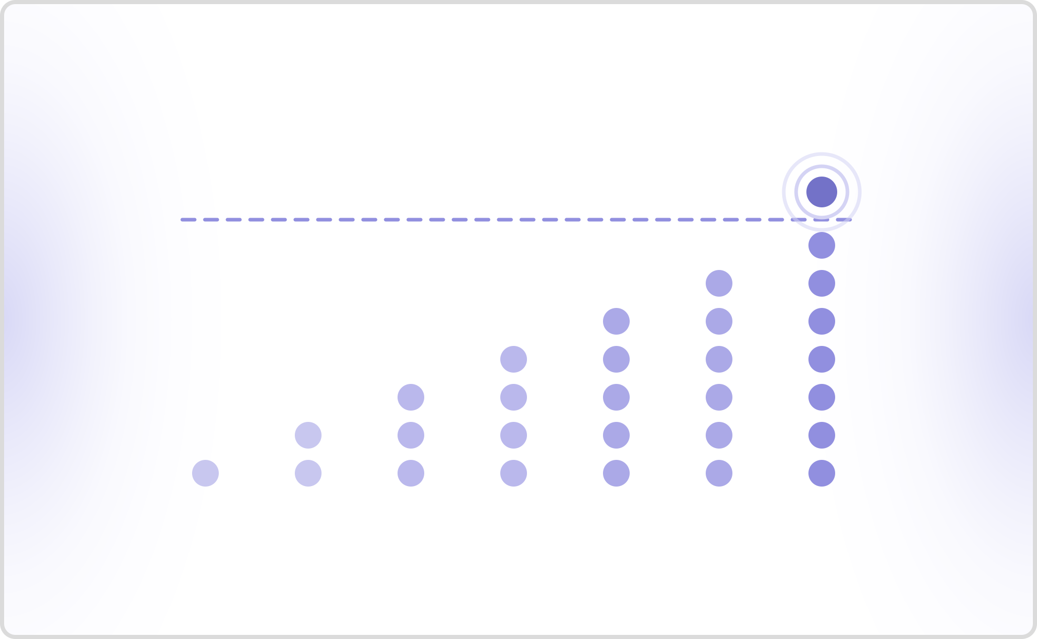 Contact Center Load Testing: How to Test Peak Volume