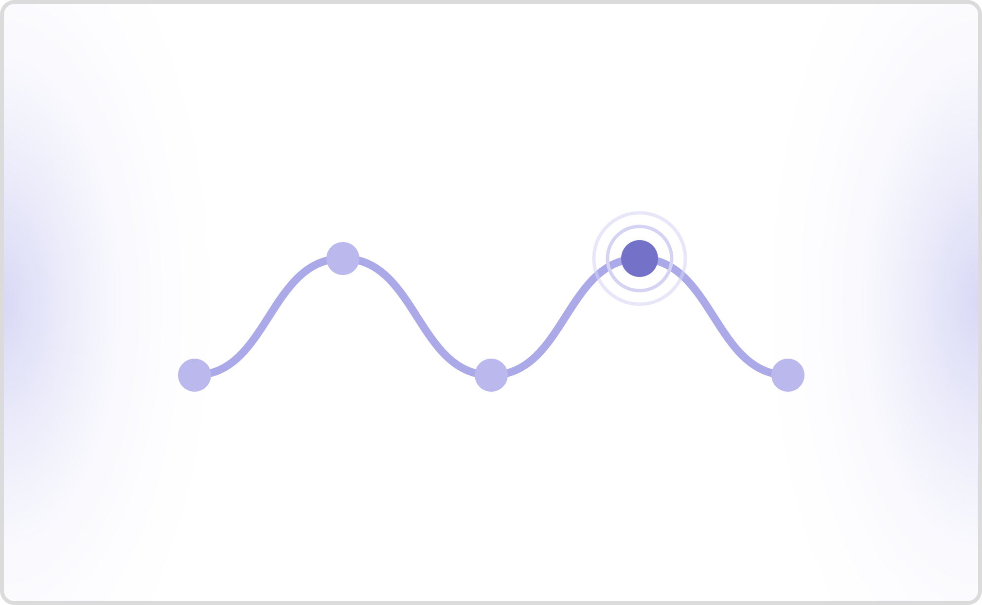 Customer Experience Monitoring: Metrics and Setup Guide