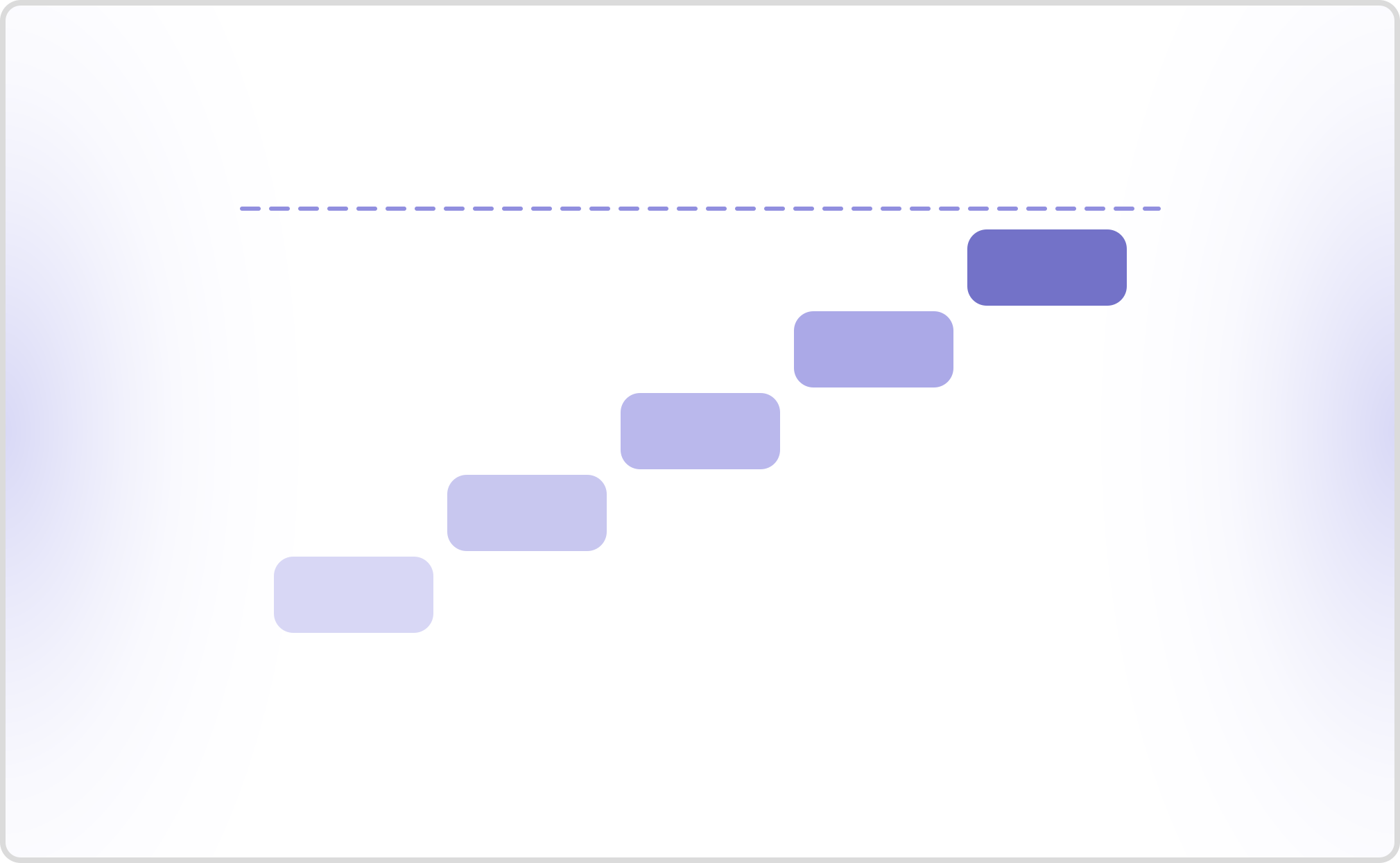 Enterprise authentication flow testing for voice agents