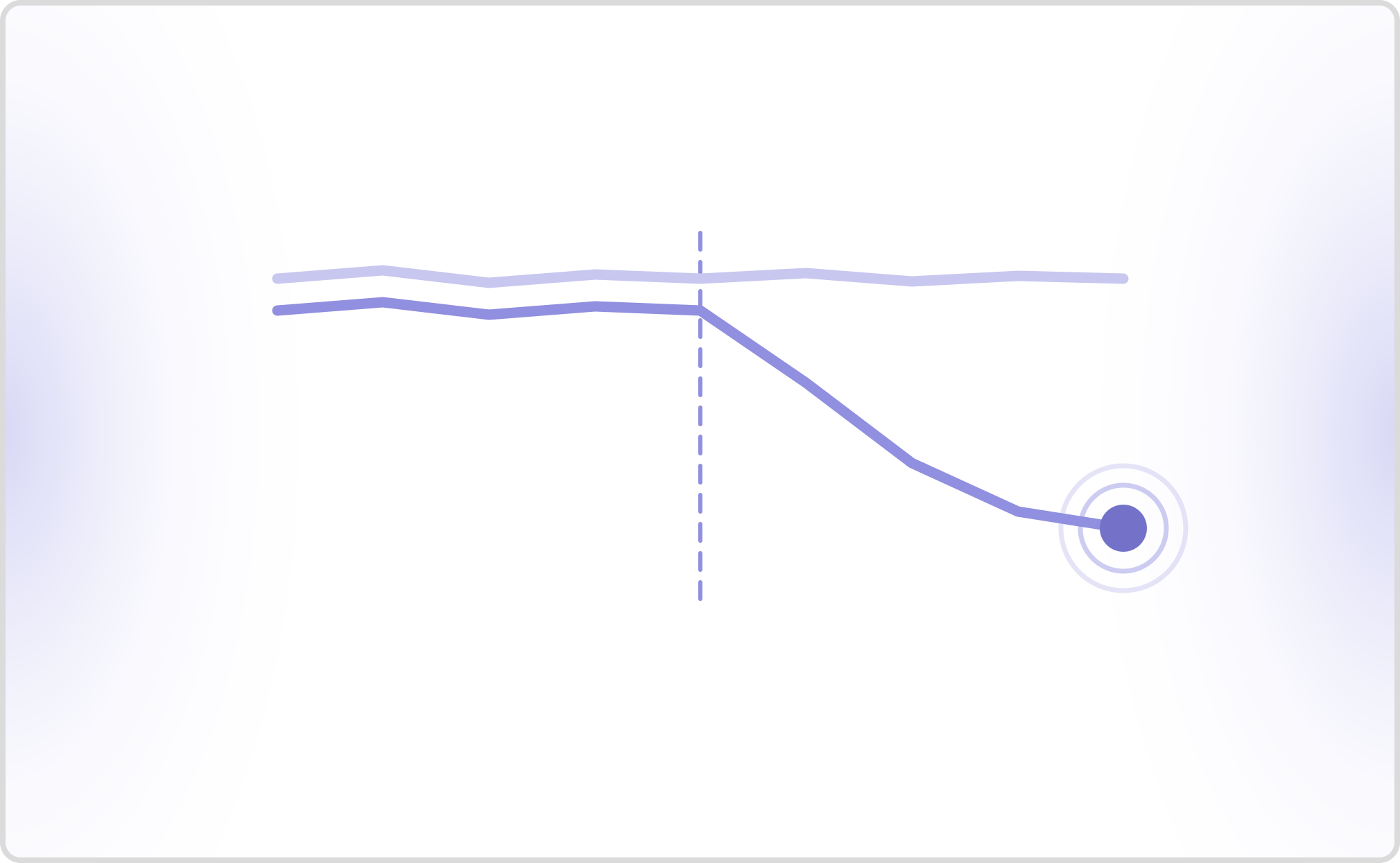 Platform to run regression tests on Pipecat agents after prompt changes