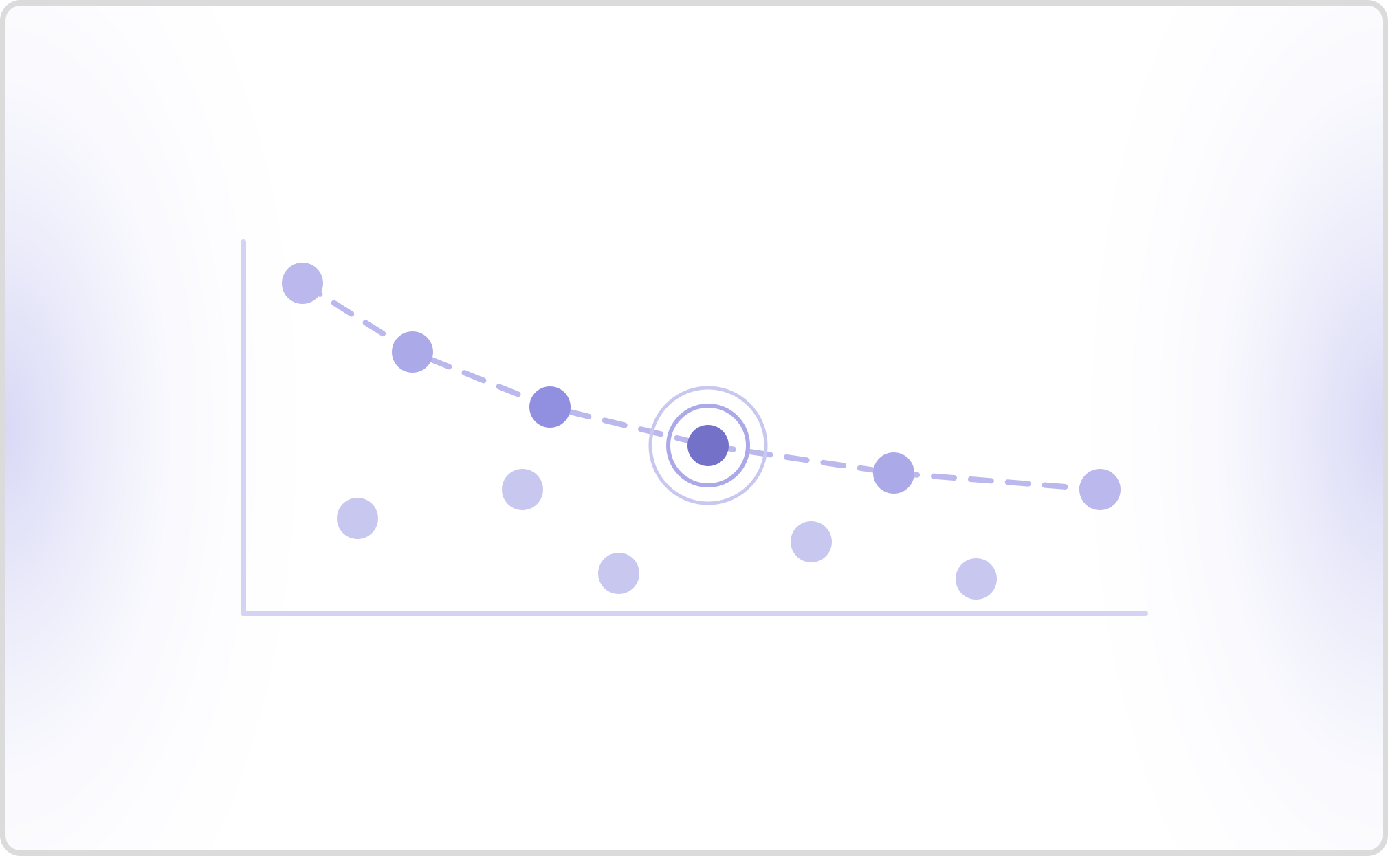 Voice AI Agent Cost and Performance Optimization