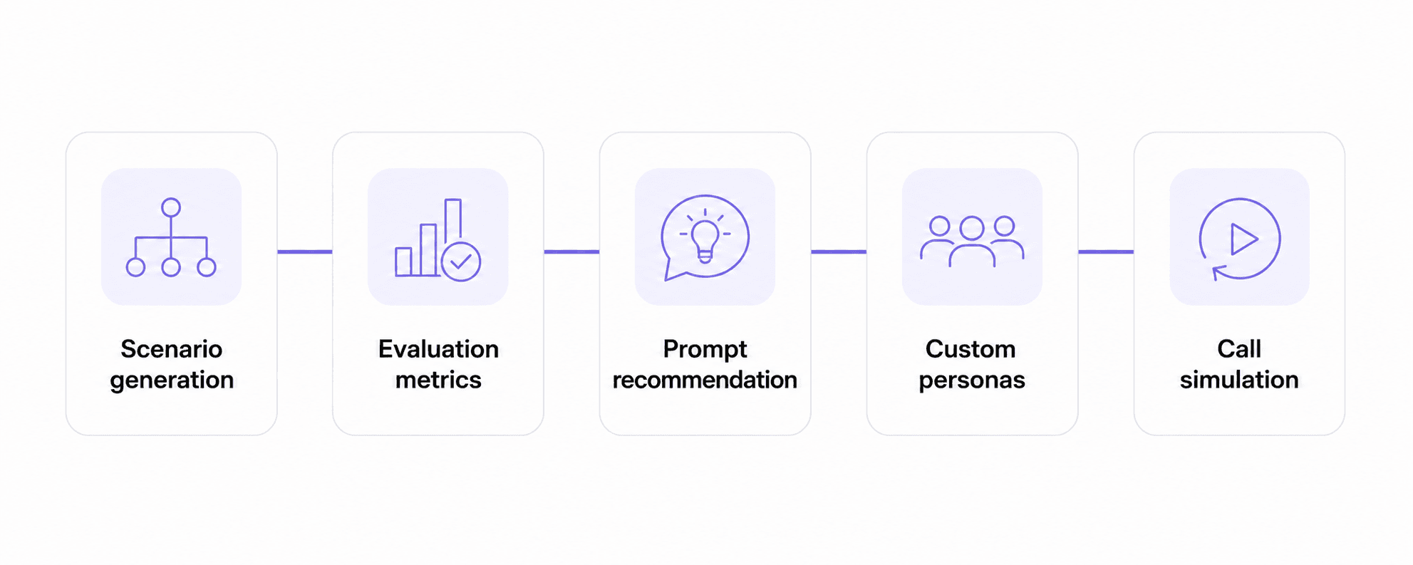 Pre-production testing capabilities