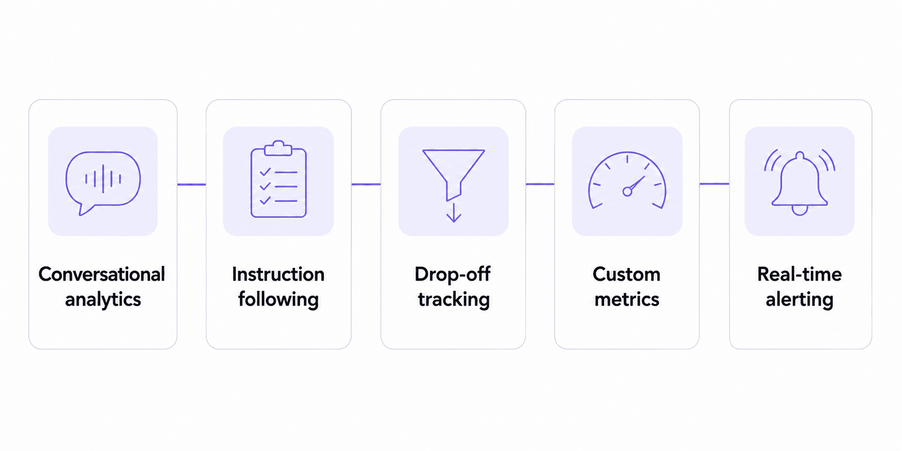 Production observability capabilities