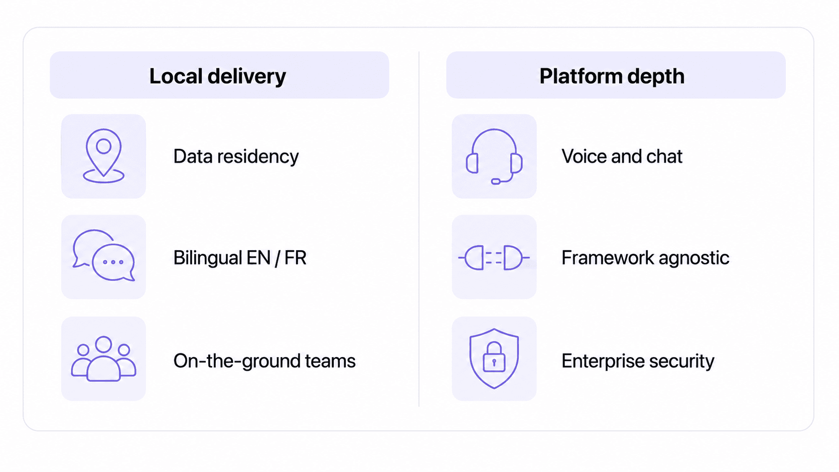 Local delivery depth and platform depth