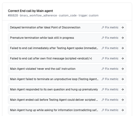 Cekura Insights failure modes for a "Correct End call by Main agent" metric, listing distinct modes like delayed termination and premature termination, each with a Fix metric action