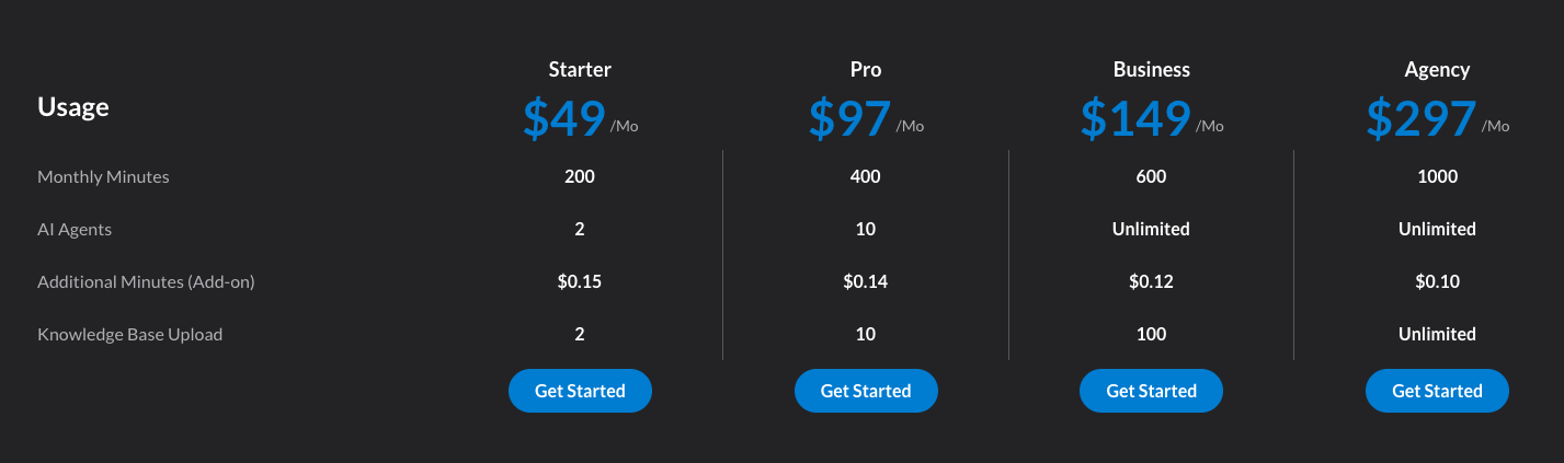 Dialora tiered subscription plans: Starter $49, Pro $97, Business $149, and Agency $297 per month