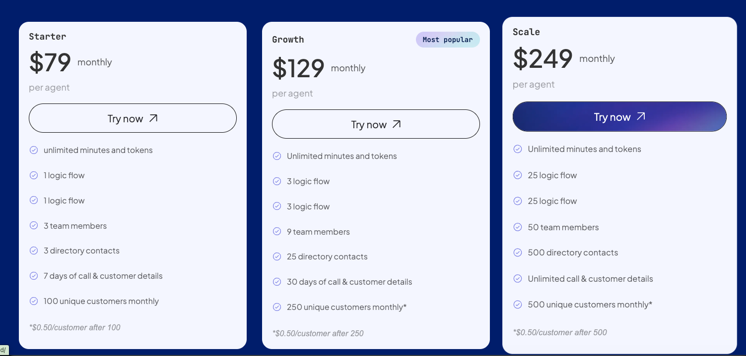 Goodcall hybrid pricing plans: Starter $79, Growth $129, and Scale $249 per agent, billed by unique customers monthly