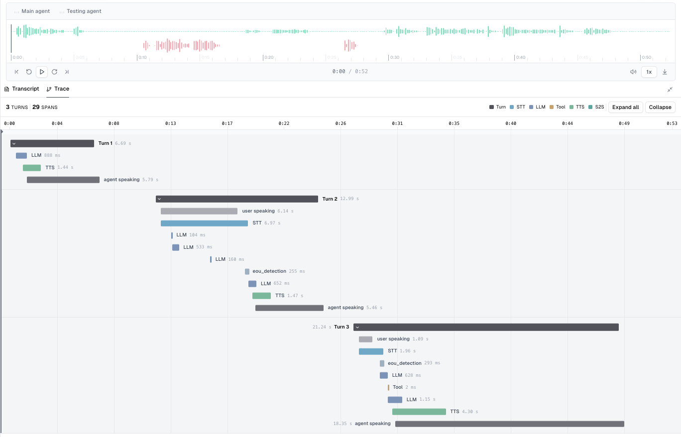 Voice AI trace waterfall view showing LLM TTFT, STT, endpoint detection, tool calls, and TTS latency across three turns