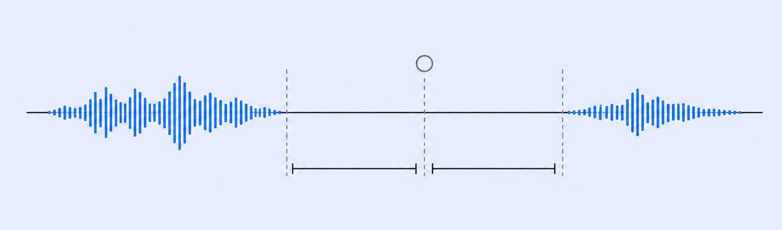 Where the Get customer input timing defaults sit inside a single conversational turn.