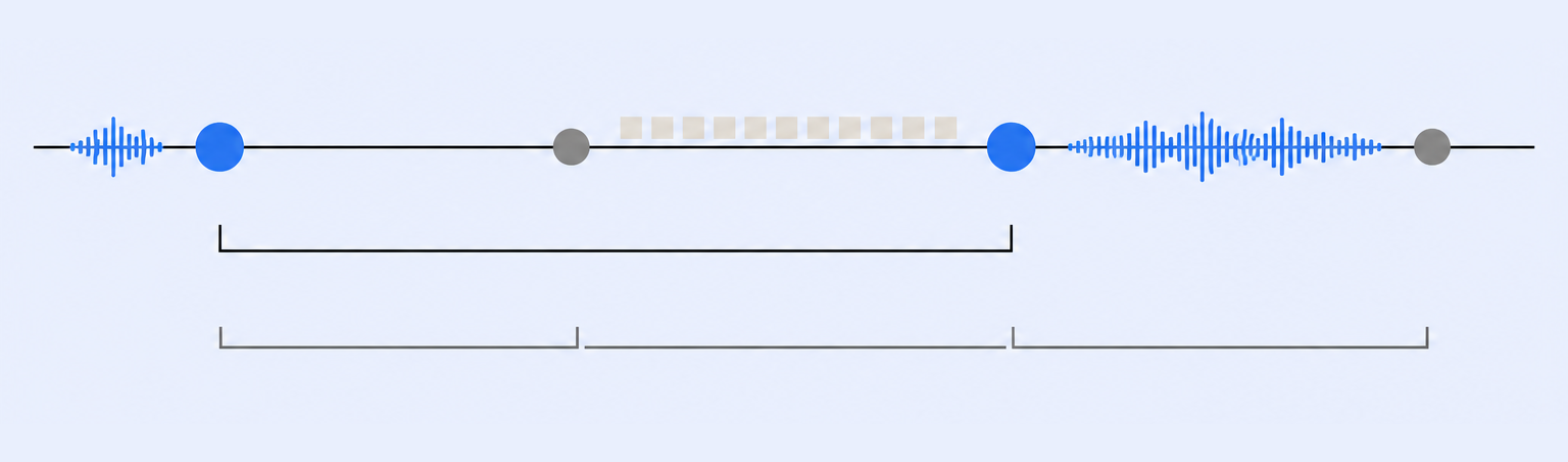 A Deepgram Voice Agent turn in event order: UserStartedSpeaking, AgentThinking, AgentStartedSpeaking, AgentAudioDone. Turn latency is measured from UserStartedSpeaking to AgentStartedSpeaking.